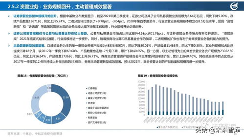 聚焦財富管理與投行業(yè)務(wù) 證券行業(yè)核心賽道研究與策略展望
